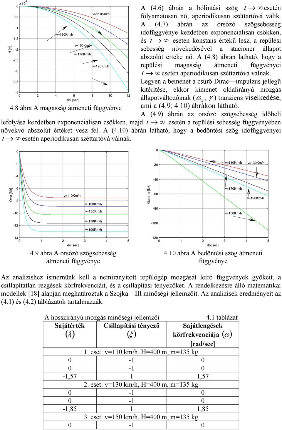 8) ábrán látható, hogy a v9m/h repülési magasság átmeneti függvényei t esetén aperiodikusan széttartóvá válnak.