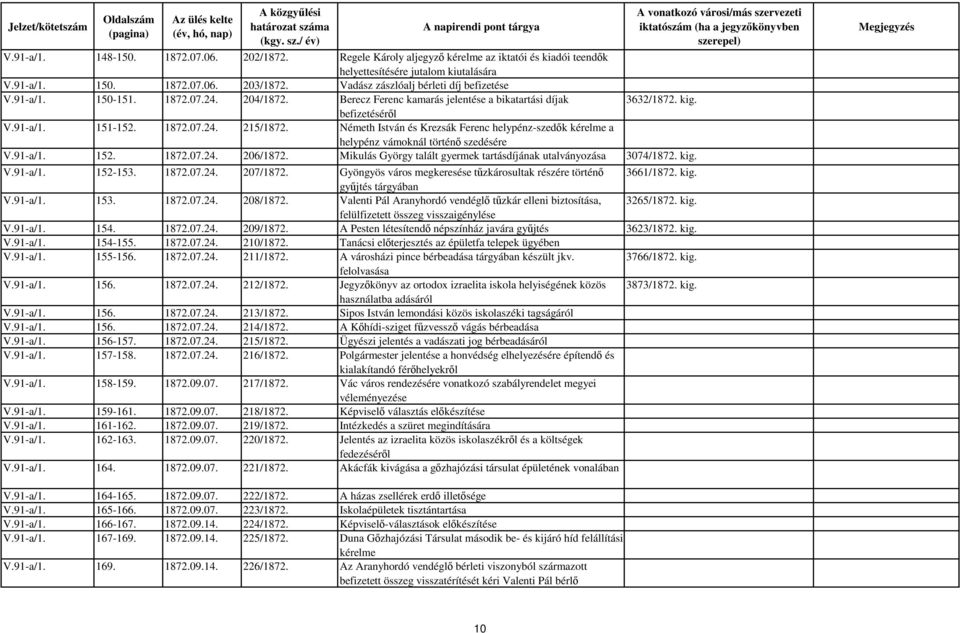 Németh István és Krezsák Ferenc helypénz-szedők kérelme a helypénz vámoknál történő szedésére V.91-a/1. 152. 1872.07.24. 206/1872. Mikulás György talált gyermek tartásdíjának utalványozása 3074/1872.