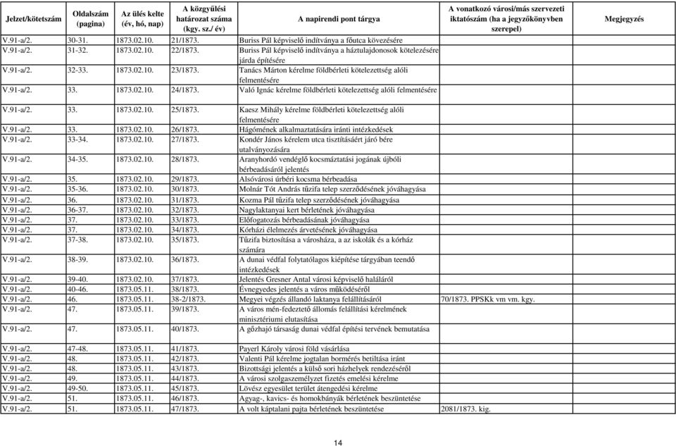 1873.02.10. 24/1873. Való Ignác kérelme földbérleti kötelezettség alóli felmentésére V.91-a/2. 33. 1873.02.10. 25/1873. Kaesz Mihály kérelme földbérleti kötelezettség alóli felmentésére V.91-a/2. 33. 1873.02.10. 26/1873.