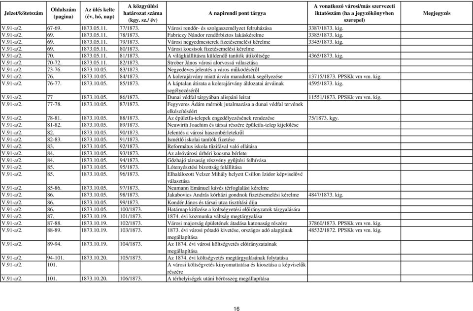 A világkiállításra küldendő tanítók útiköltsége 4365/1873. kig. V.91-a/2. 70-72. 1873.05.11. 82/1873. Strober János városi alorvossá választása V.91-a/2. 73-76. 1873.10.05. 83/1873.