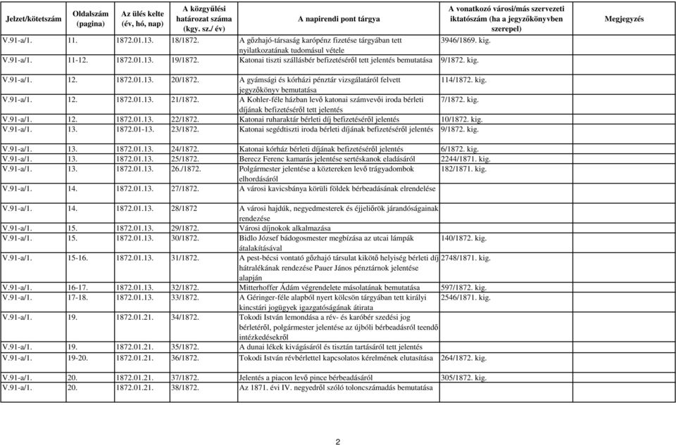 91-a/1. 12. 1872.01.13. 21/1872. A Kohler-féle házban levő katonai számvevői iroda bérleti 7/1872. kig. díjának befizetéséről tett jelentés V.91-a/1. 12. 1872.01.13. 22/1872.