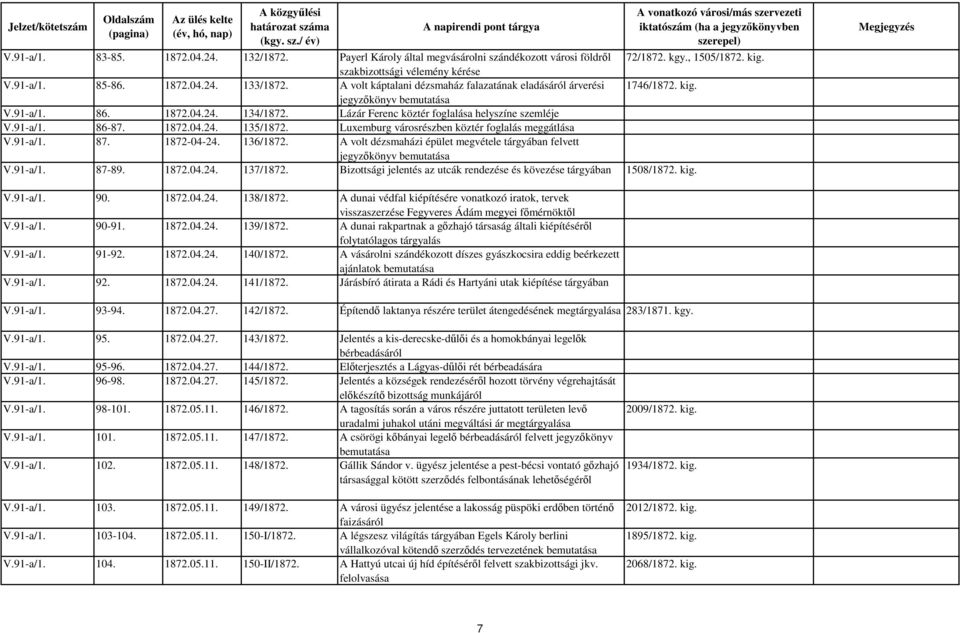1872.04.24. 135/1872. Luxemburg városrészben köztér foglalás meggátlása V.91-a/1. 87. 1872-04-24. 136/1872. A volt dézsmaházi épület megvétele tárgyában felvett jegyzőkönyv bemutatása V.91-a/1. 87-89.