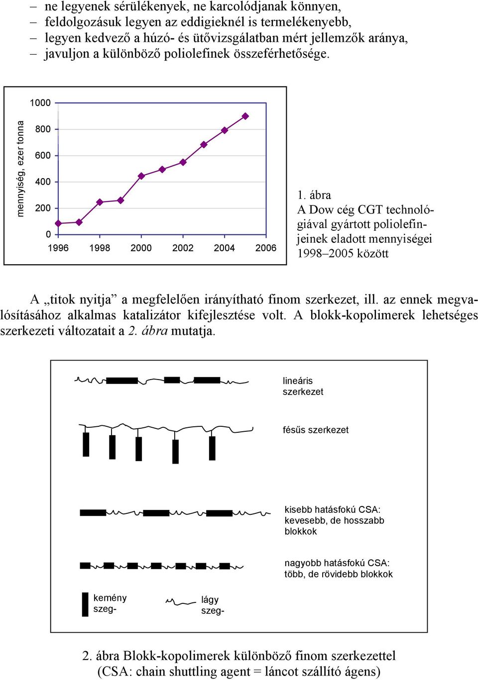 ábra A Dow cég CGT technológiával gyártott poliolefinjeinek eladott mennyiségei 1998 2005 között A titok nyitja a megfelelően irányítható finom szerkezet, ill.