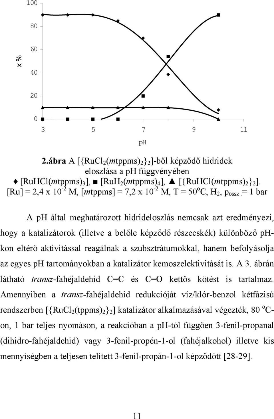 = 1 bar A ph által meghatározott hidrideloszlás nemcsak azt eredményezi, hogy a katalizátorok (illetve a belőle képződő részecskék) különböző phkon eltérő aktivitással reagálnak a szubsztrátumokkal,