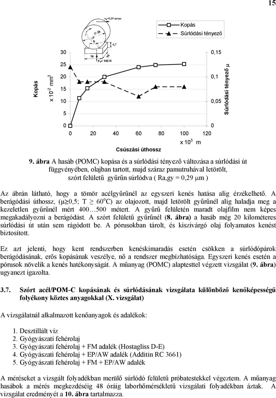 látható, hogy a tömör acélgyűrűnél az egyszeri kenés hatása alig érzékelhető.