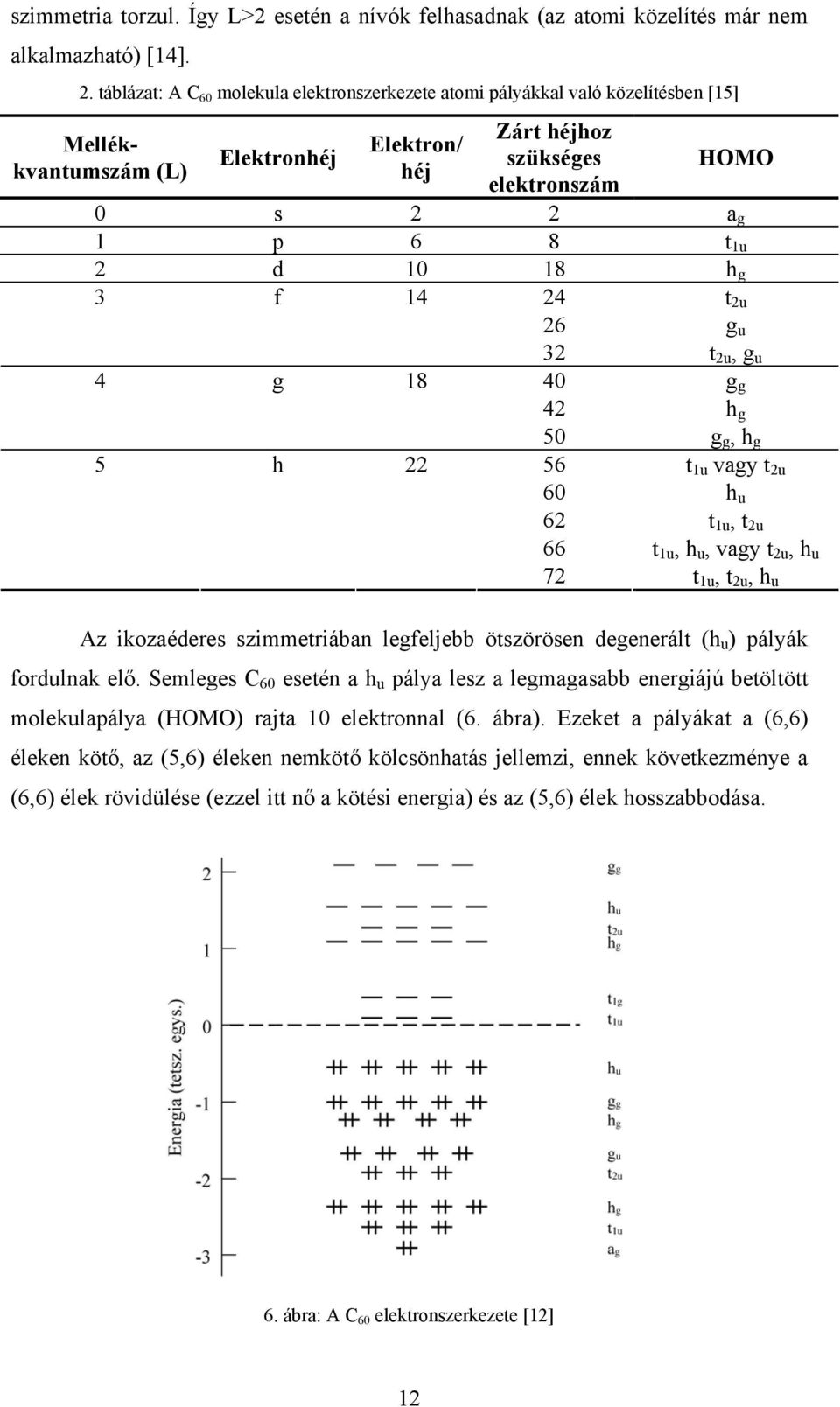 d 10 18 h g 3 f 14 24 t 2u 26 g u 32 t 2u, g u 4 g 18 40 g g 42 h g 50 g g, h g 5 h 22 56 t 1u vagy t 2u 60 h u 62 t 1u, t 2u 66 t 1u, h u, vagy t 2u, h u 72 t 1u, t 2u, h u Az ikozaéderes