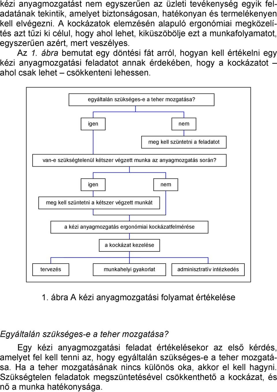 ábra bemutat egy döntési fát arról, hogyan kell értékelni egy kézi anyagmozgatási feladatot annak érdekében, hogy a kockázatot ahol csak lehet csökkenteni lehessen.