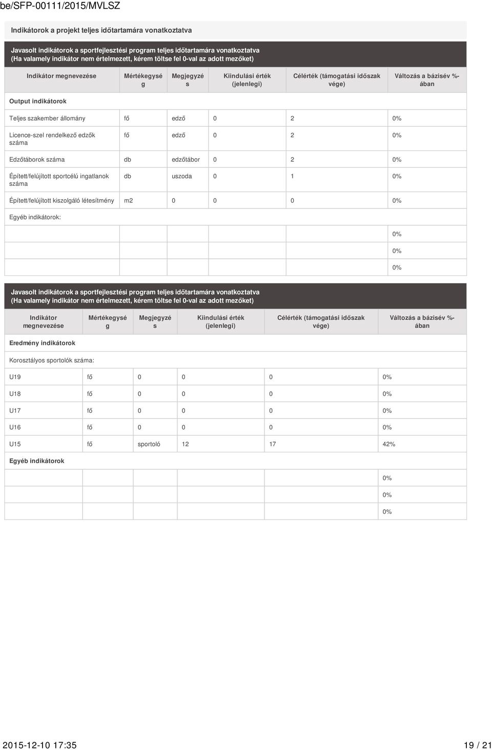 állomány fő edző 0 2 0% Licence-szel rendelkező edzők száma fő edző 0 2 0% Edzőtáborok száma db edzőtábor 0 2 0% Épített/felújított sportcélú ingatlanok száma db uszoda 0 1 0% Épített/felújított