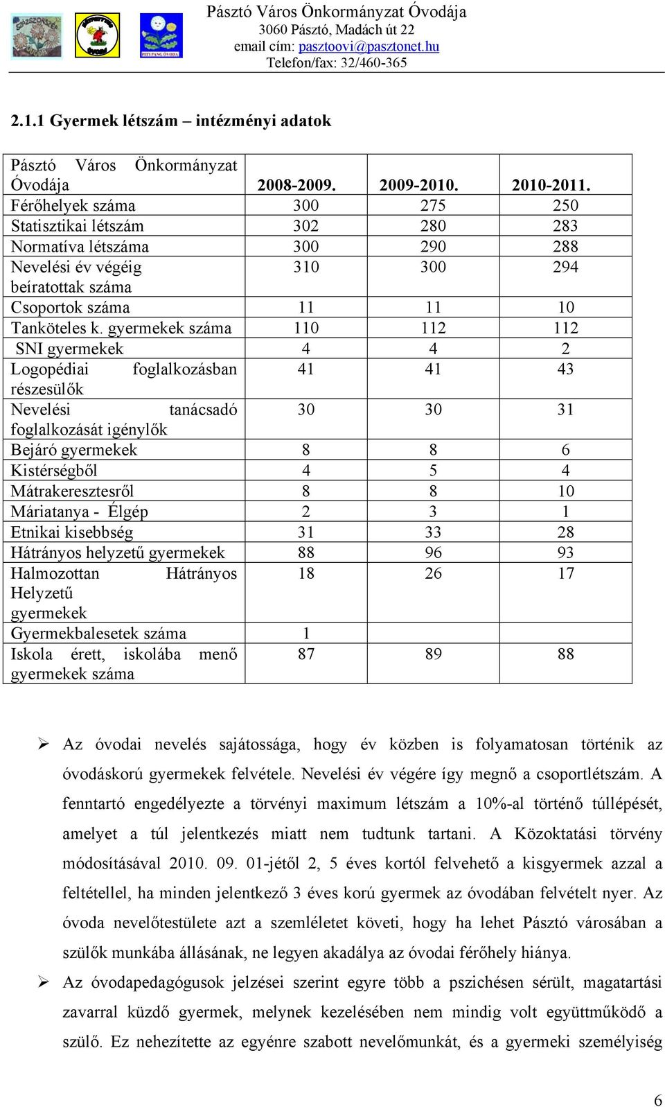 gyermekek száma 110 112 112 SNI gyermekek 4 4 2 Logopédiai foglalkozásban 41 41 43 részesülők Nevelési tanácsadó 30 30 31 foglalkozását igénylők Bejáró gyermekek 8 8 6 Kistérségből 4 5 4