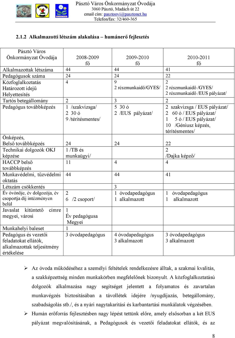 /GYES/ 2 részmunkaidő /EUS pályázat/ 2 szakvizsga / EUS pályázat/ 2 60 ó / EUS pályázat/ 1 5 ó / EUS pályázat/ 10 /Géniusz képzés, térítésmentes/ Önképzés, Belső továbbképzés 24 24 22 Technikai