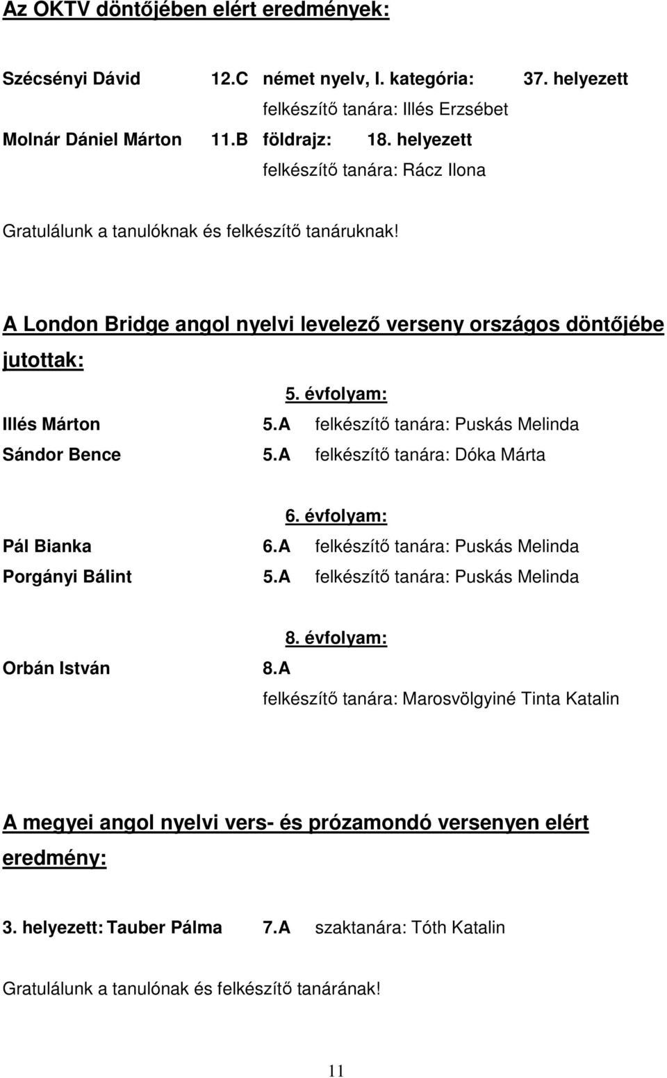 A felkészítő tanára: Puskás Melinda Sándor Bence 5.A felkészítő tanára: Dóka Márta 6. évfolyam: Pál Bianka 6.A felkészítő tanára: Puskás Melinda Porgányi Bálint 5.