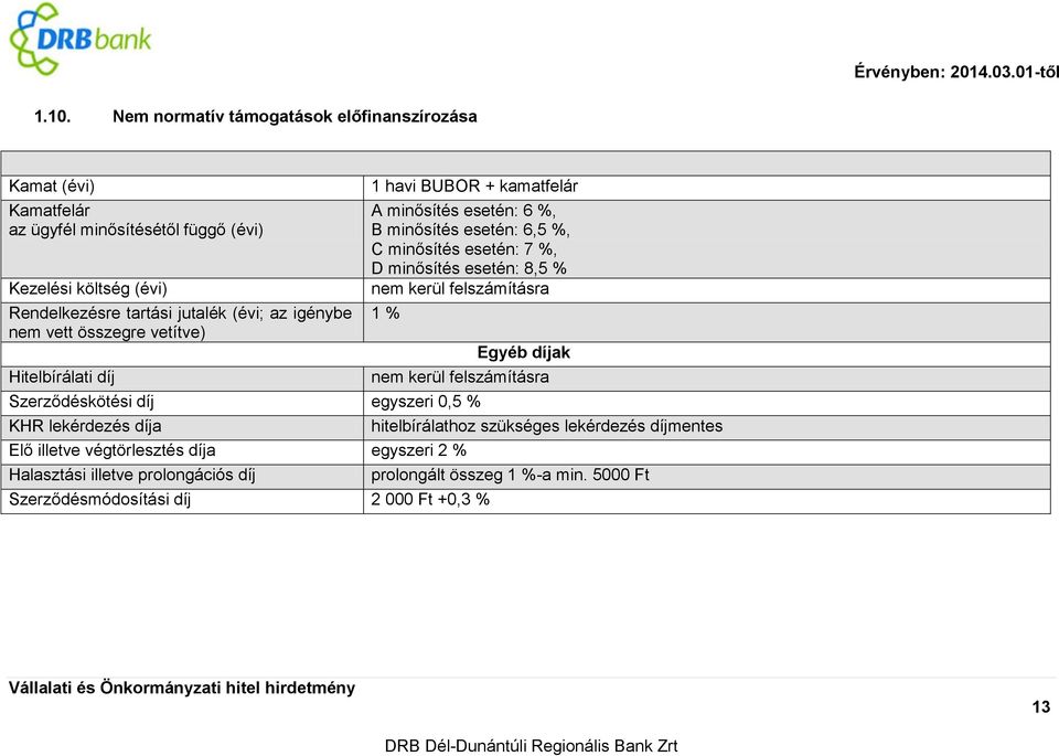 6 %, B minősítés esetén: 6,5 %, C minősítés esetén: 7 %, D minősítés esetén: 8,5 % 1 % Szerződéskötési díj egyszeri 0,5 % Elő illetve