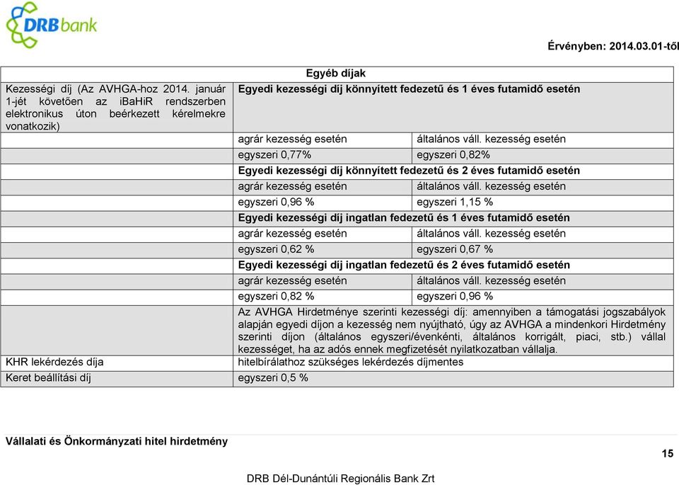 egyszeri 0,82% általános váll. kezesség esetén Egyedi kezességi díj könnyített fedezetű és 2 éves futamidő esetén agrár kezesség esetén általános váll.