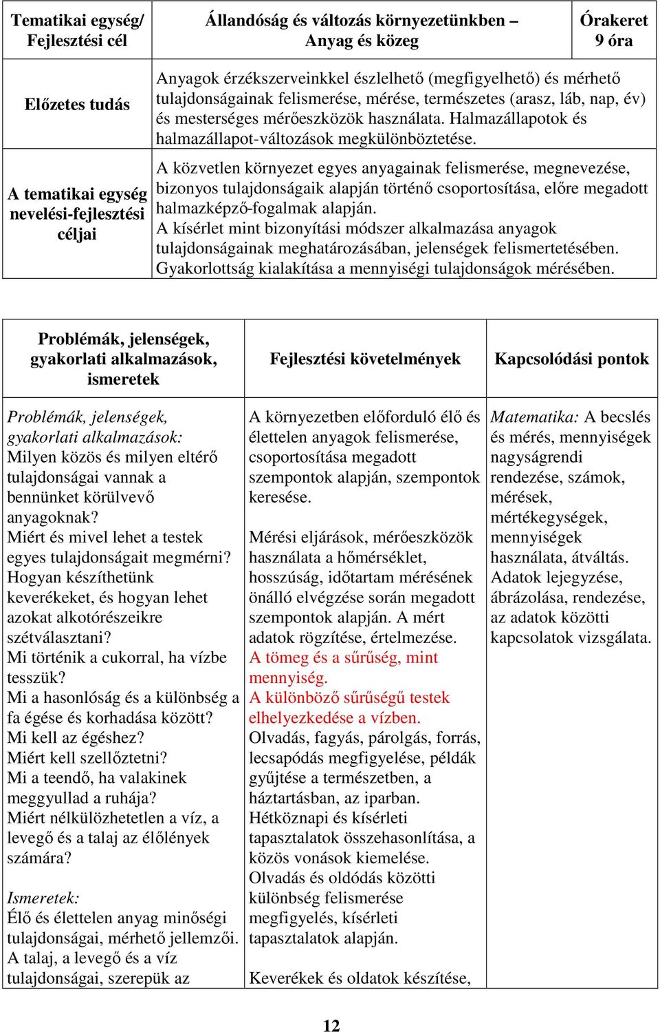 Halmazállapotok és halmazállapot-változások megkülönböztetése.