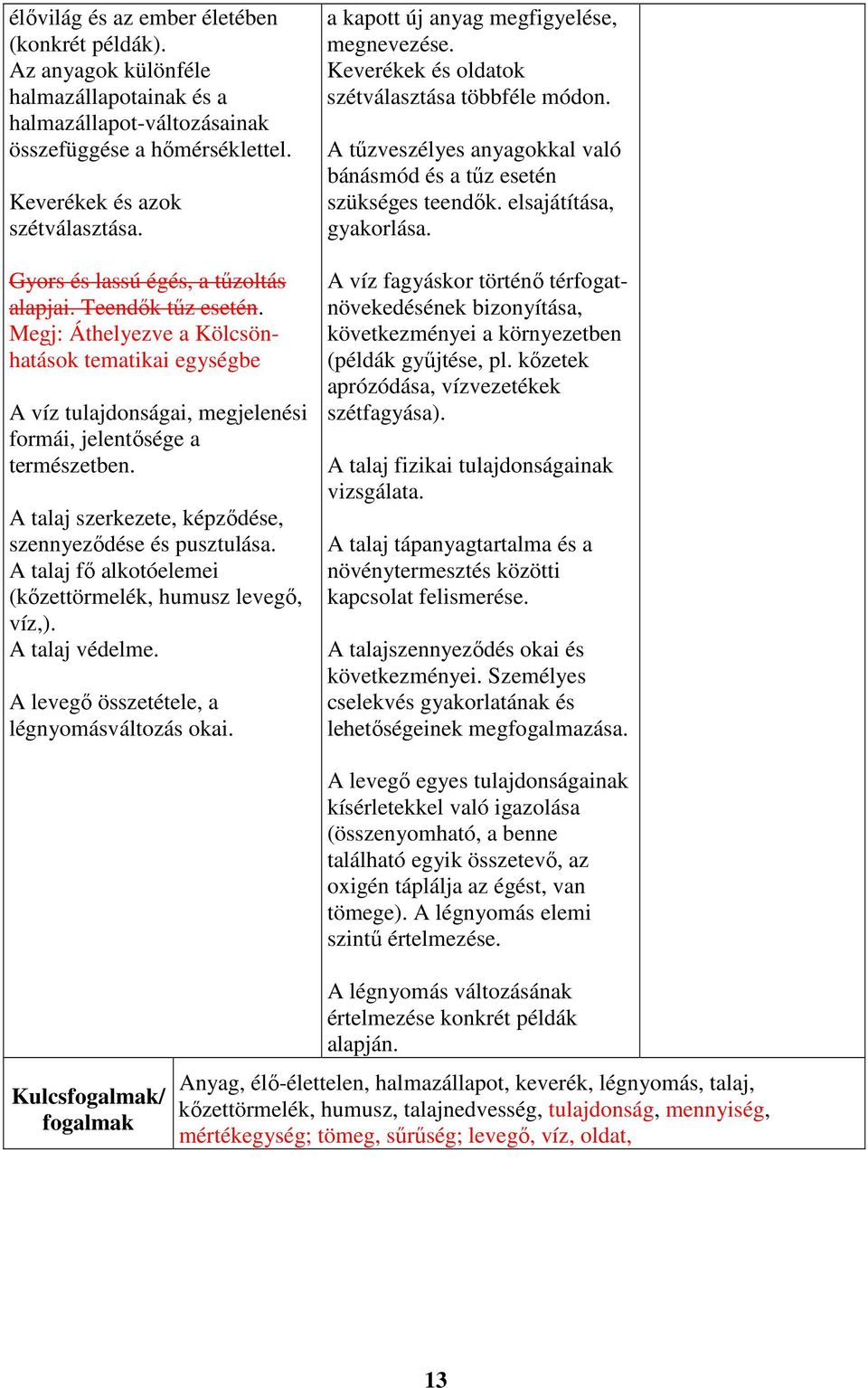 A talaj szerkezete, képződése, szennyeződése és pusztulása. A talaj fő alkotóelemei (kőzettörmelék, humusz levegő, víz,). A talaj védelme. A levegő összetétele, a légnyomásváltozás okai.