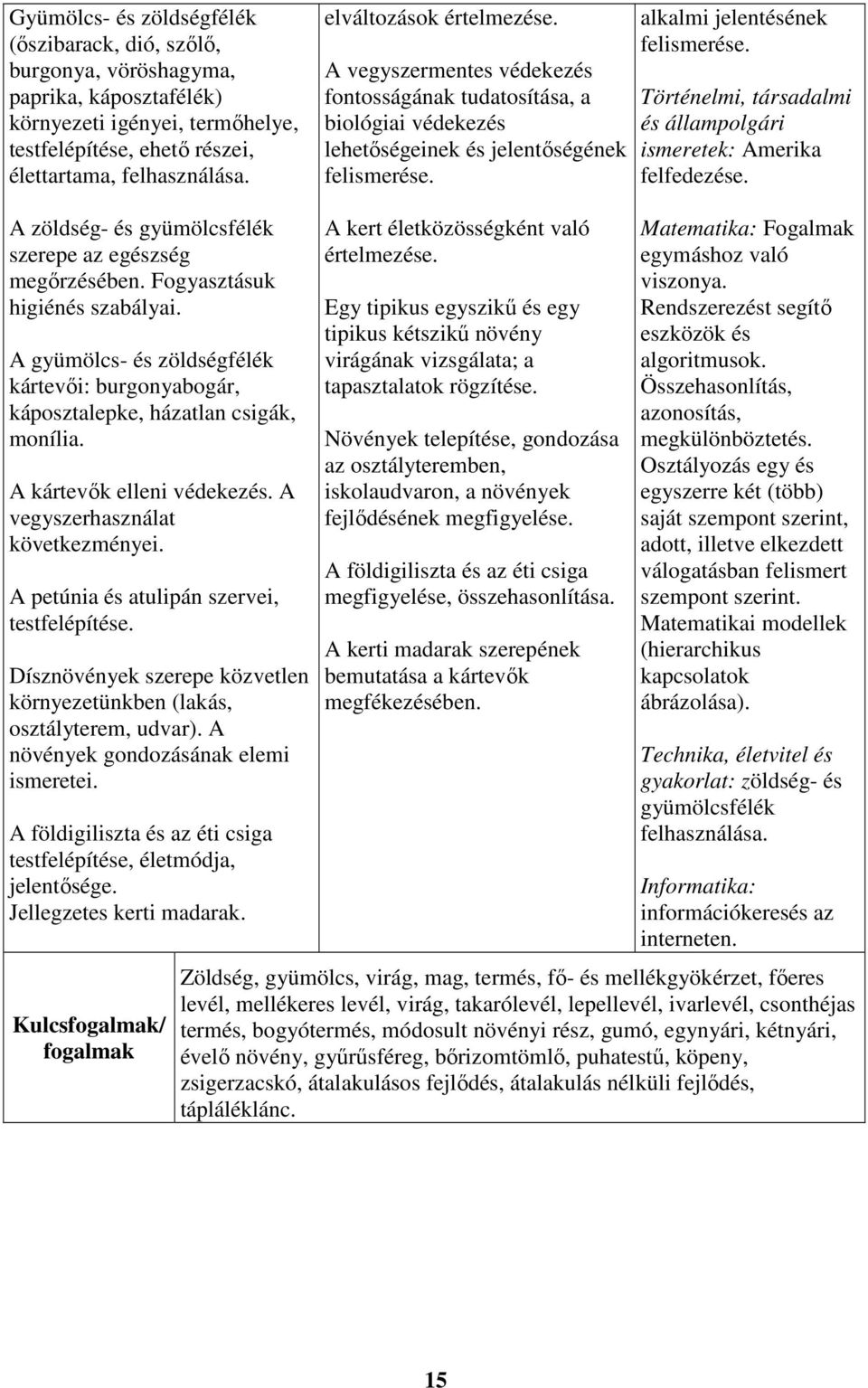 Történelmi, társadalmi és állampolgári ismeretek: Amerika felfedezése. A zöldség- és gyümölcsfélék szerepe az egészség megőrzésében. Fogyasztásuk higiénés szabályai.