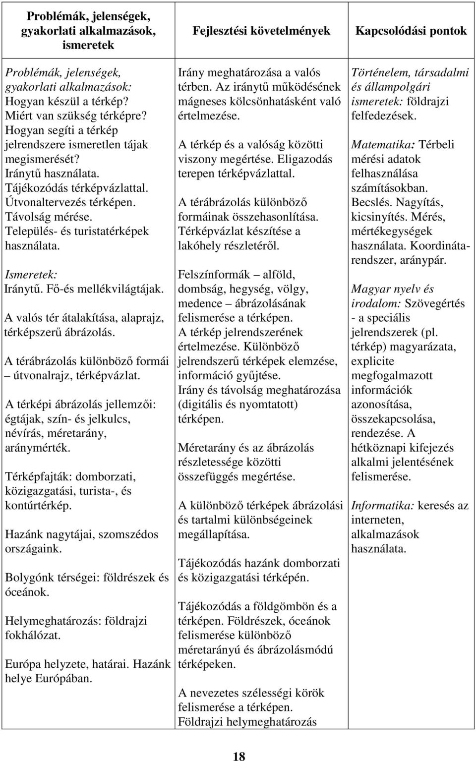 A valós tér átalakítása, alaprajz, térképszerű ábrázolás. A térábrázolás különböző formái útvonalrajz, térképvázlat.