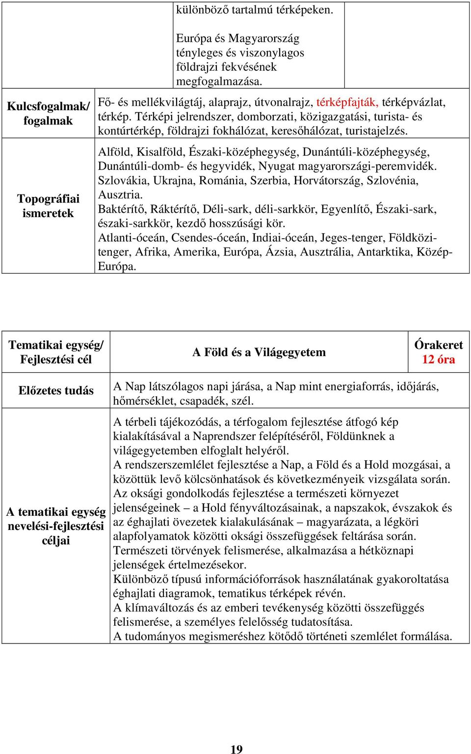 Térképi jelrendszer, domborzati, közigazgatási, turista- és kontúrtérkép, földrajzi fokhálózat, keresőhálózat, turistajelzés.