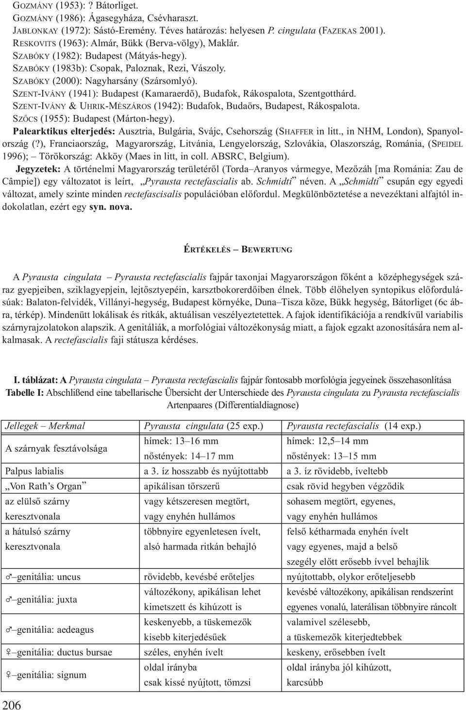 SZENT-IVÁNY (1941): Budapest (Kamaraerdő), Budafok, Rákospalota, Szentgotthárd. SZENT-IVÁNY & UHRIK-MÉSZÁROS (1942): Budafok, Budaörs, Budapest, Rákospalota. SZŐCS (1955): Budapest (Márton-hegy).