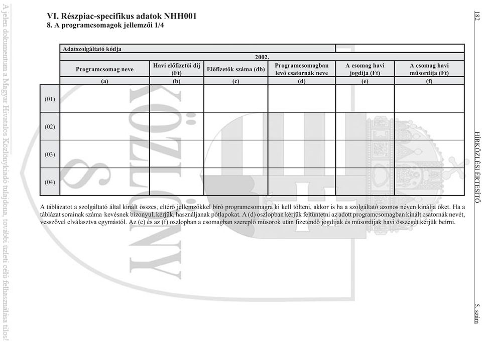 szolgáltató által kínált összes, eltérõ jellemzõkkel bíró programcsomagra ki kell tölteni, akkor is ha a szolgáltató azonos néven kínálja õket.