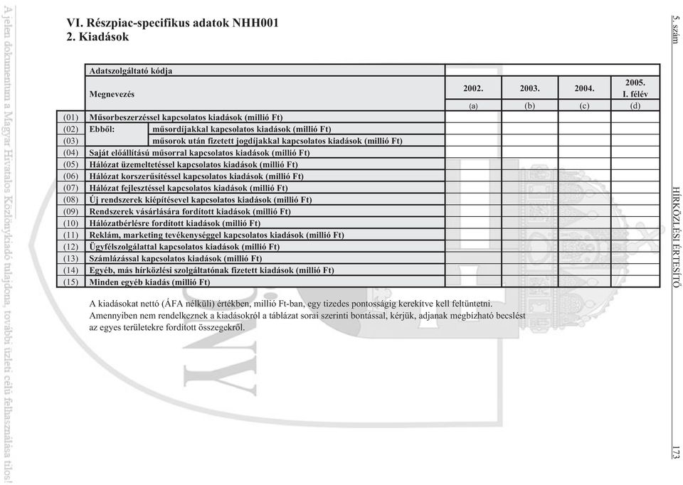 (millió Ft) (04) Saját elõállítású mûsorral kapcsolatos kiadások (millió Ft) (05) Hálózat üzemeltetéssel kapcsolatos kiadások (millió Ft) (06) Hálózat korszerûsítéssel kapcsolatos kiadások (millió