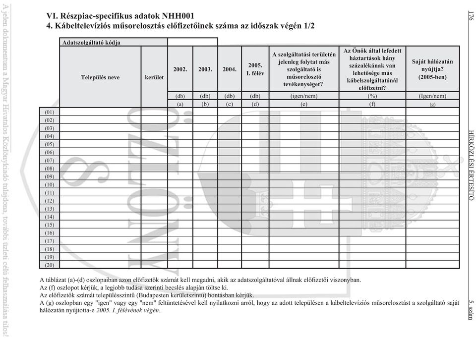 2003. 2004. 2005. I. félév A szolgáltatási területén jelenleg folytat más szolgáltató is mûsorelosztó tevékenységet?