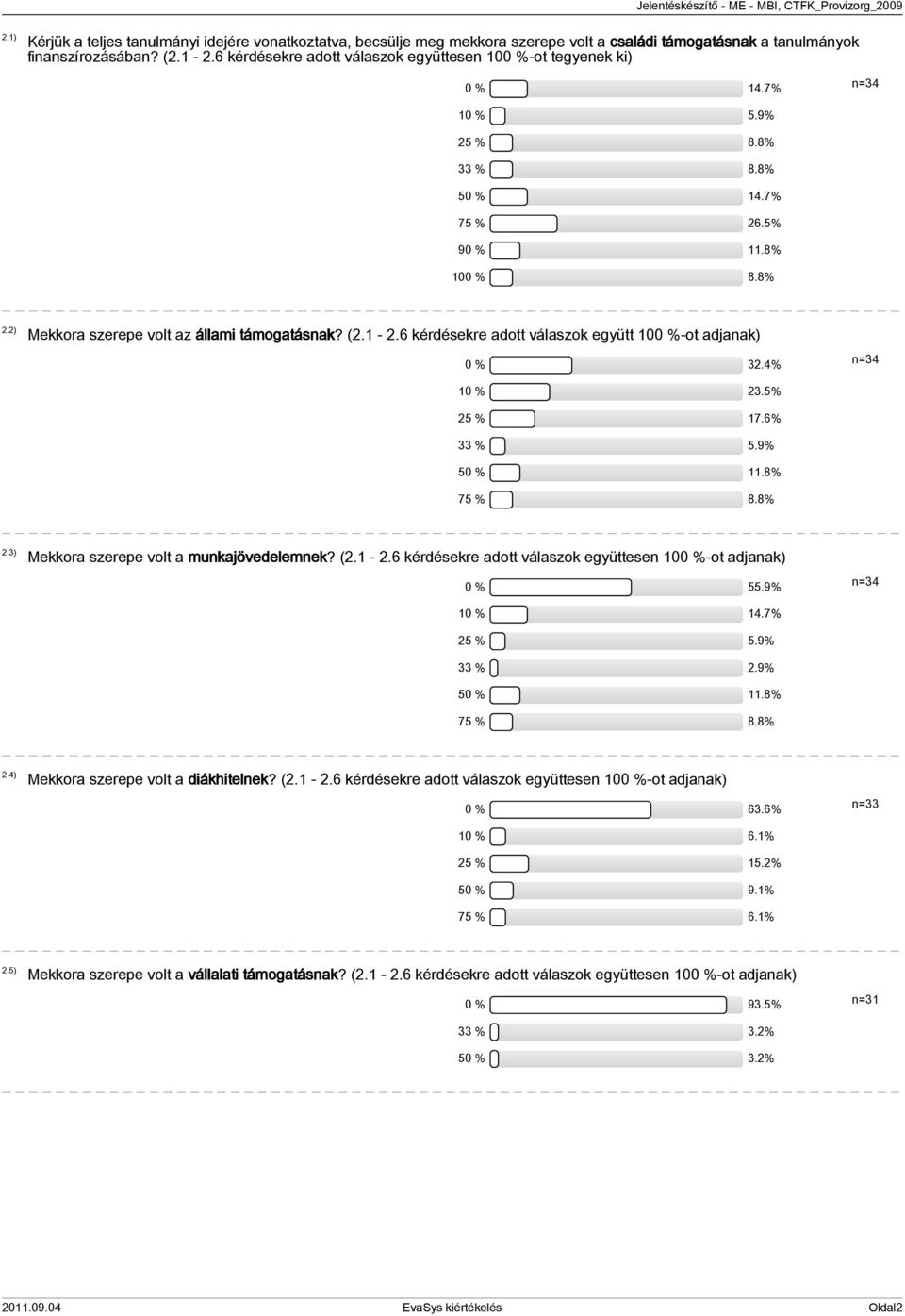 1-2.6 kérdésekre adott válaszok együtt 100 %-ot adjanak) 0 % 32.4% 10 % 23.5% 25 % 17.6% 33 % 5.9% 50 % 11.8% 75 % 8.8% 2.3) Mekkora szerepe volt a munkajövedelemnek? (2.1-2.6 kérdésekre adott válaszok együttesen 100 %-ot adjanak) 0 % 55.