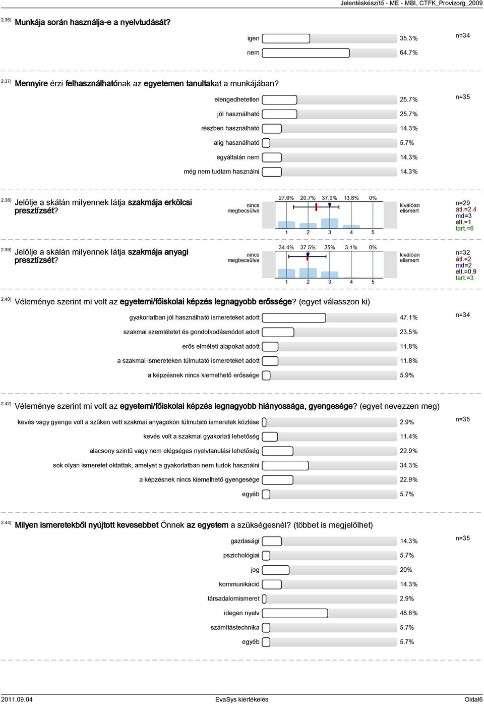 6% 1 20.7% 2 37.9% 3 13.8% 4 0% 5 kiválóan elismert n=29 átl.=2.4 md=3 elt.=1 tart.=6 2.39) Jelölje a skálán milyennek látja szakmája anyagi presztízsét? nincs megbecsülve 34.4% 1 37.5% 2 25% 3 3.