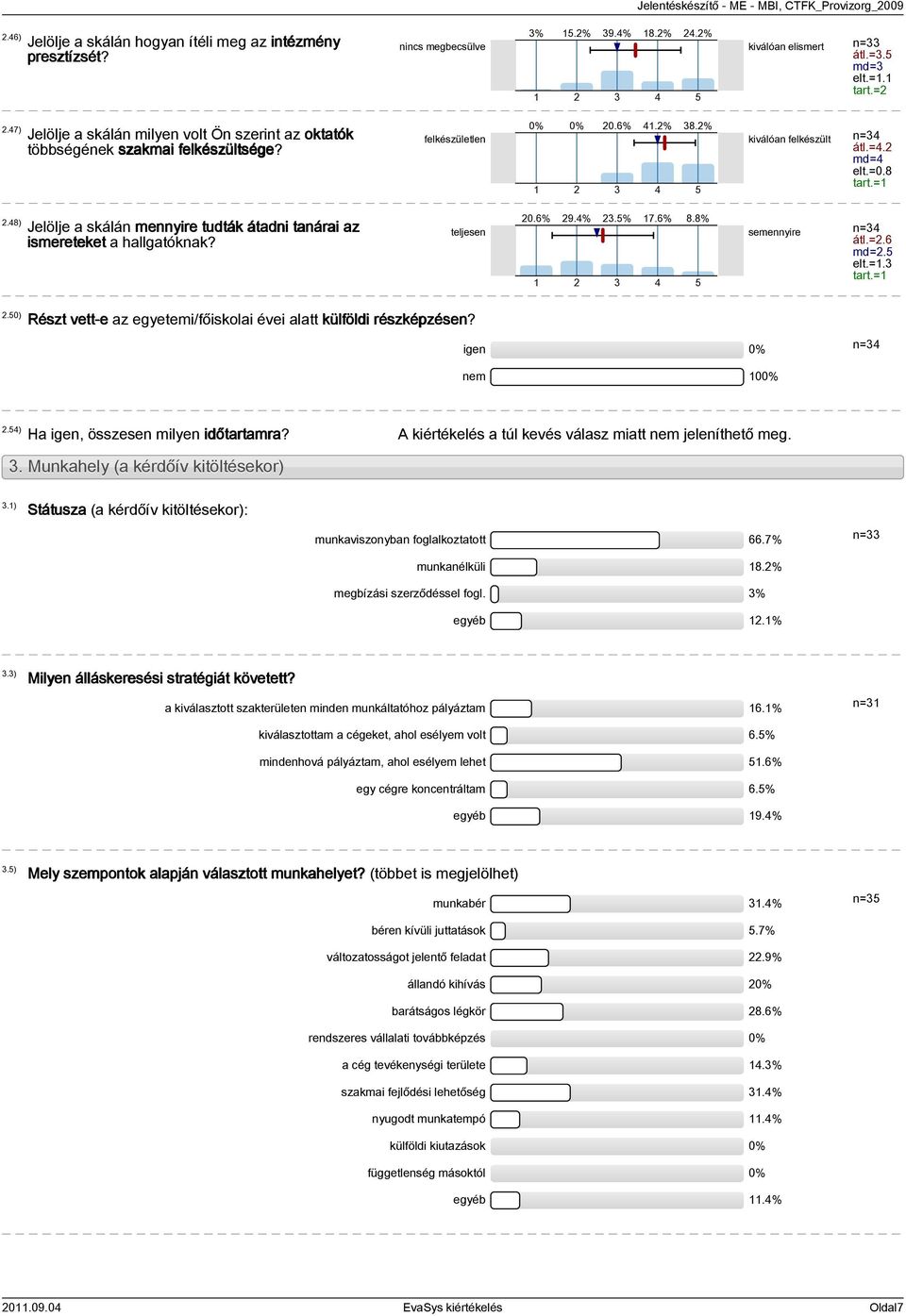 =2 felkészületlen 0% 0% 20.6% 41.2% 38.2% kiválóan felkészült átl.=4.2 1 2 3 4 5 md=4 elt.=0.8 tart.=1 teljesen 20.6% 29.4% 23.5% 17.6% 8.8% semennyire átl.=2.6 1 2 3 4 5 md=2.5 elt.=1.3 tart.=1 2.