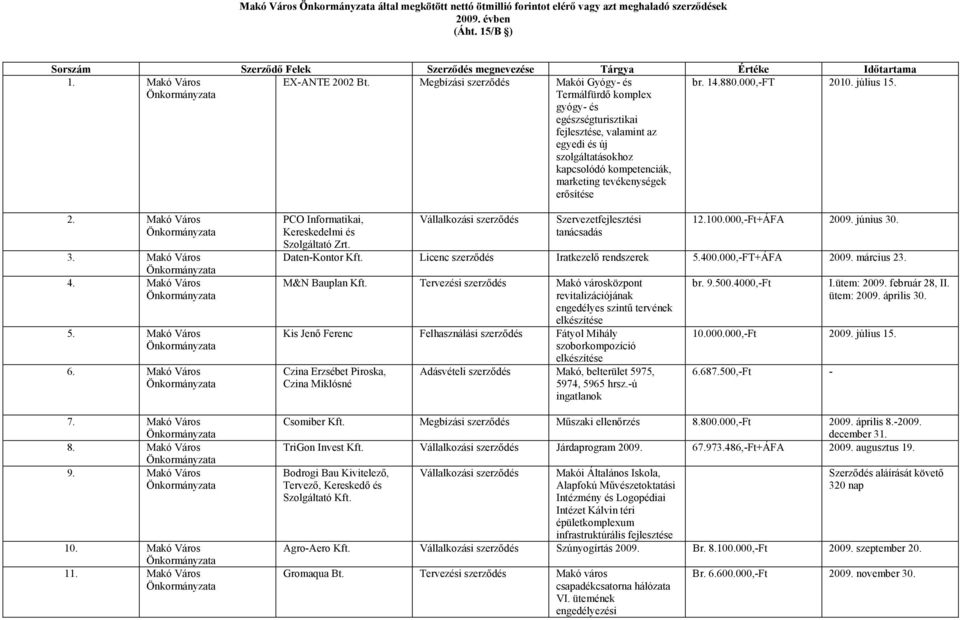 Megbízási szerződés Makói Gyógy- és Termálfürdő komplex gyógy- és egészségturisztikai fejlesztése, valamint az egyedi és új szolgáltatásokhoz kapcsolódó kompetenciák, marketing tevékenységek