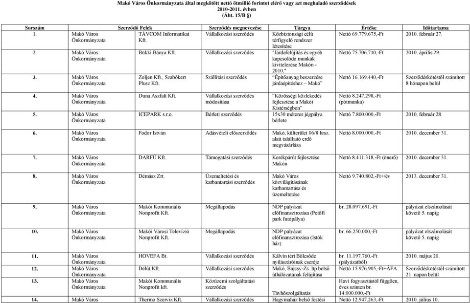 Makó Város létesítése Bükki Bánya "Járdafelújítás és egyéb kapcsolódó munkák kivitelezése Makón - 2010.