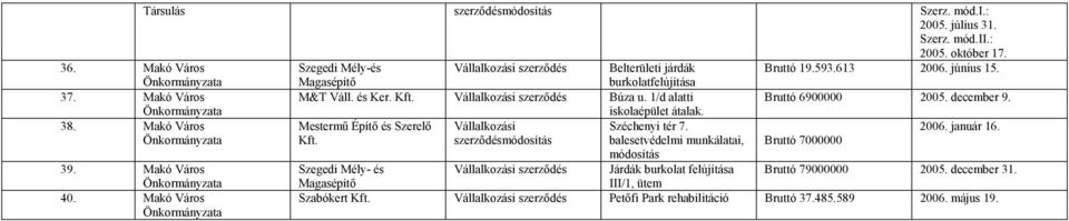 Makó Város 40. Makó Város Mestermű Építő és Szerelő Vállalkozási szerződésmódosítás Széchenyi tér 7.