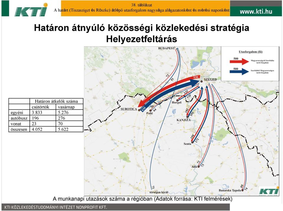 Helyezetfeltárás Határon átkelők száma csütörtök vasárnap egyéni 3.833 5.