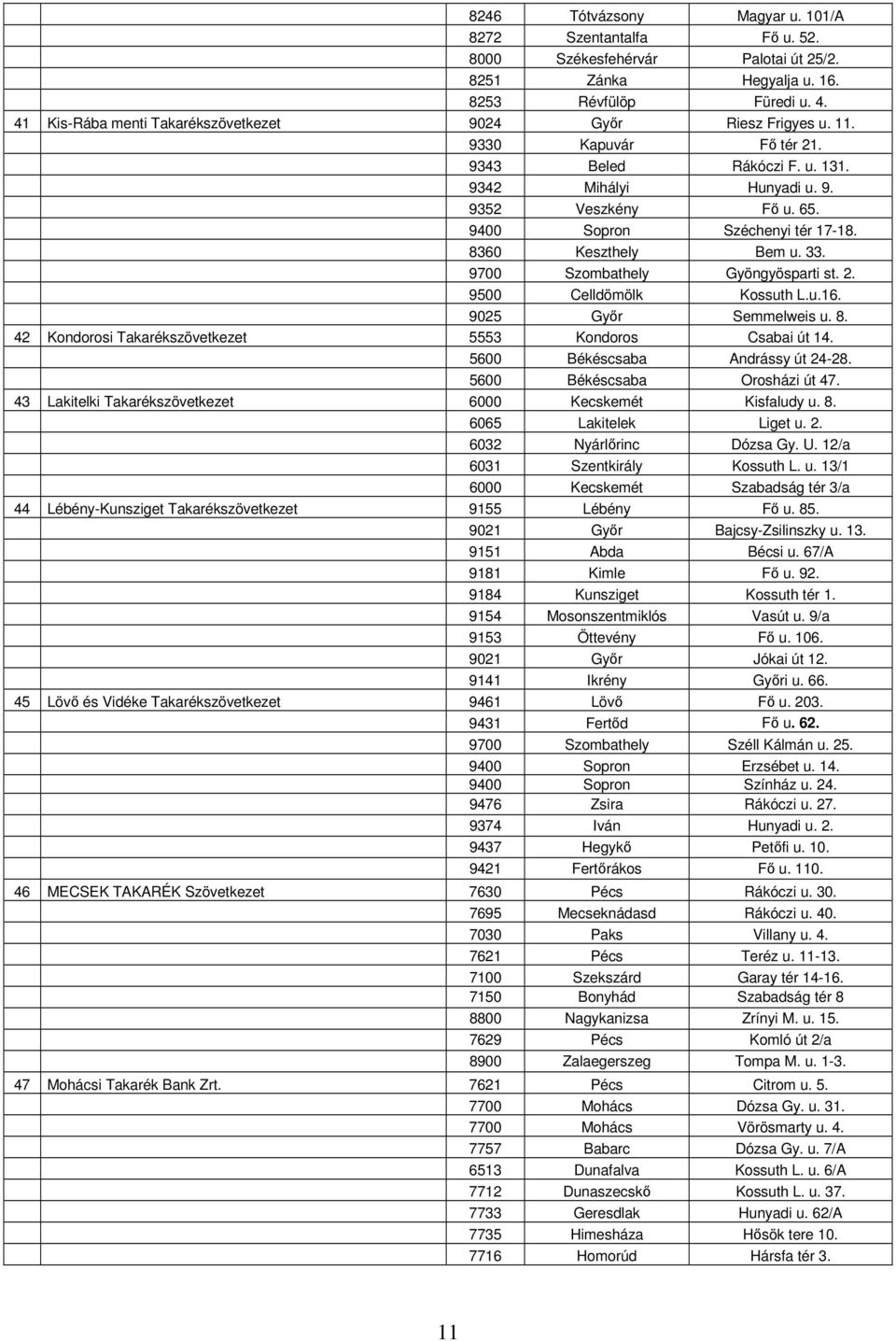 9400 Sopron Széchenyi tér 17-18. 8360 Keszthely Bem u. 33. 9700 Szombathely Gyöngyösparti st. 2. 9500 Celldömölk Kossuth L.u.16. 9025 Győr Semmelweis u. 8. 42 Kondorosi Takarékszövetkezet 5553 Kondoros Csabai út 14.