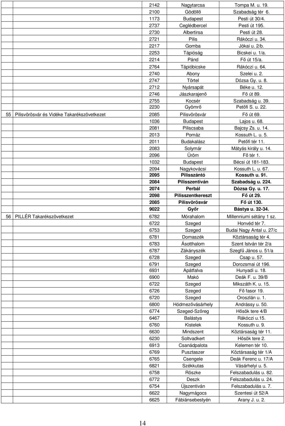 2755 Kocsér Szabadság u. 39. 2230 Gyömrő Petőfi S. u. 22. 55 Pilisvörösvár és Vidéke Takarékszövetkezet 2085 Pilisvörösvár Fő út 69. 1036 Budapest Lajos u. 68. 2081 Piliscsaba Bajcsy Zs. u. 14.