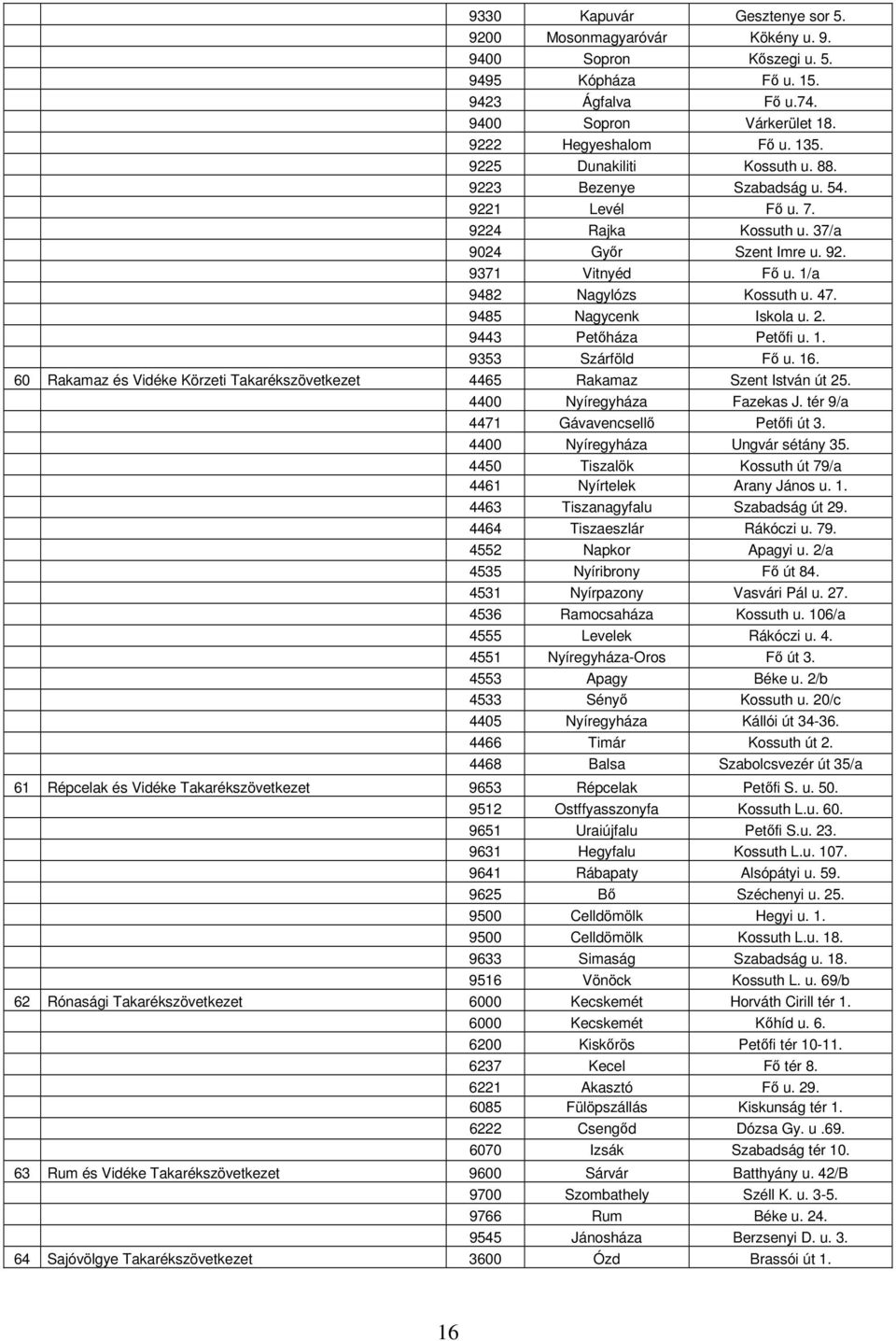 9485 Nagycenk Iskola u. 2. 9443 Petőháza Petőfi u. 1. 9353 Szárföld Fő u. 16. 60 Rakamaz és Vidéke Körzeti Takarékszövetkezet 4465 Rakamaz Szent István út 25. 4400 Nyíregyháza Fazekas J.