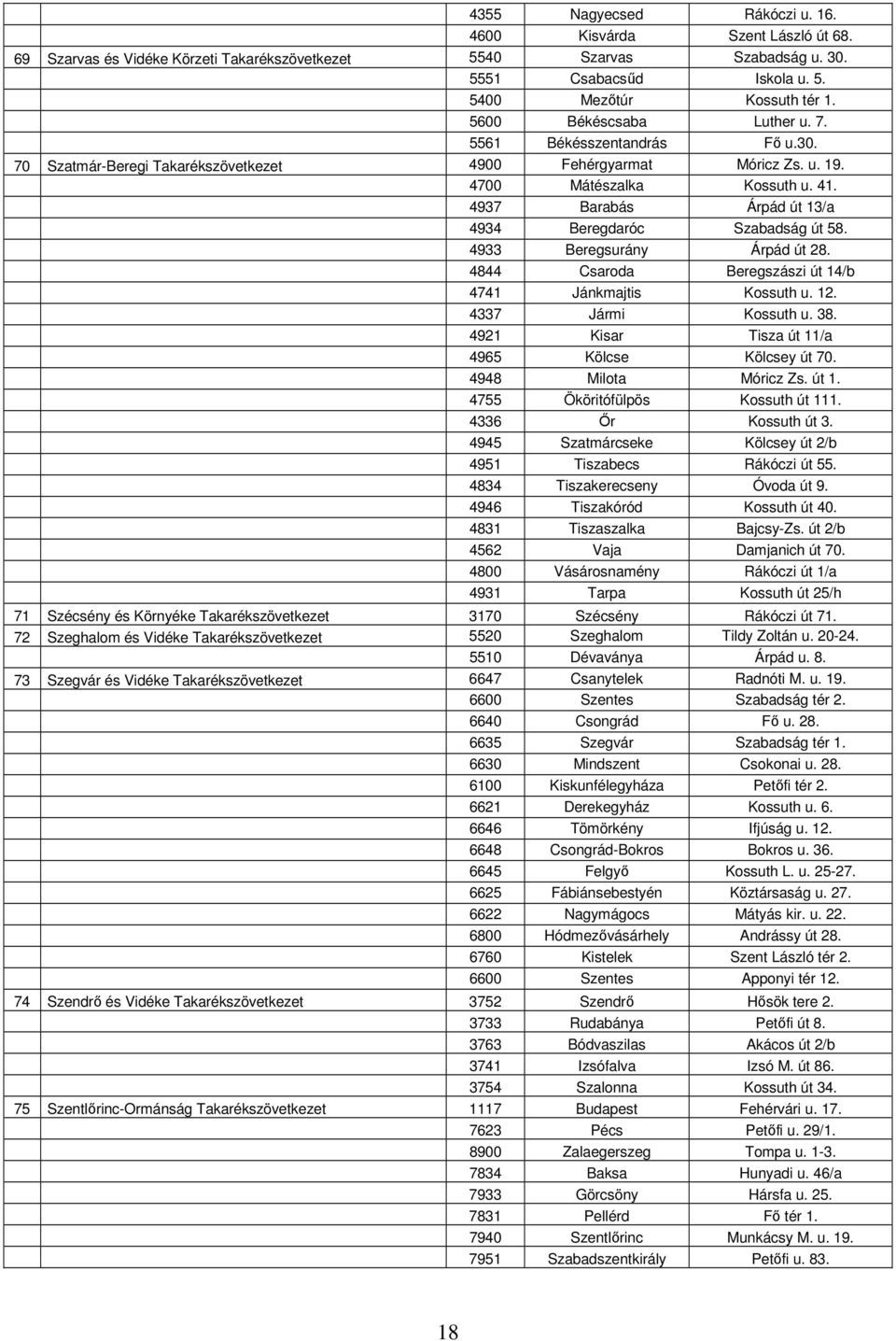 4937 Barabás Árpád út 13/a 4934 Beregdaróc Szabadság út 58. 4933 Beregsurány Árpád út 28. 4844 Csaroda Beregszászi út 14/b 4741 Jánkmajtis Kossuth u. 12. 4337 Jármi Kossuth u. 38.