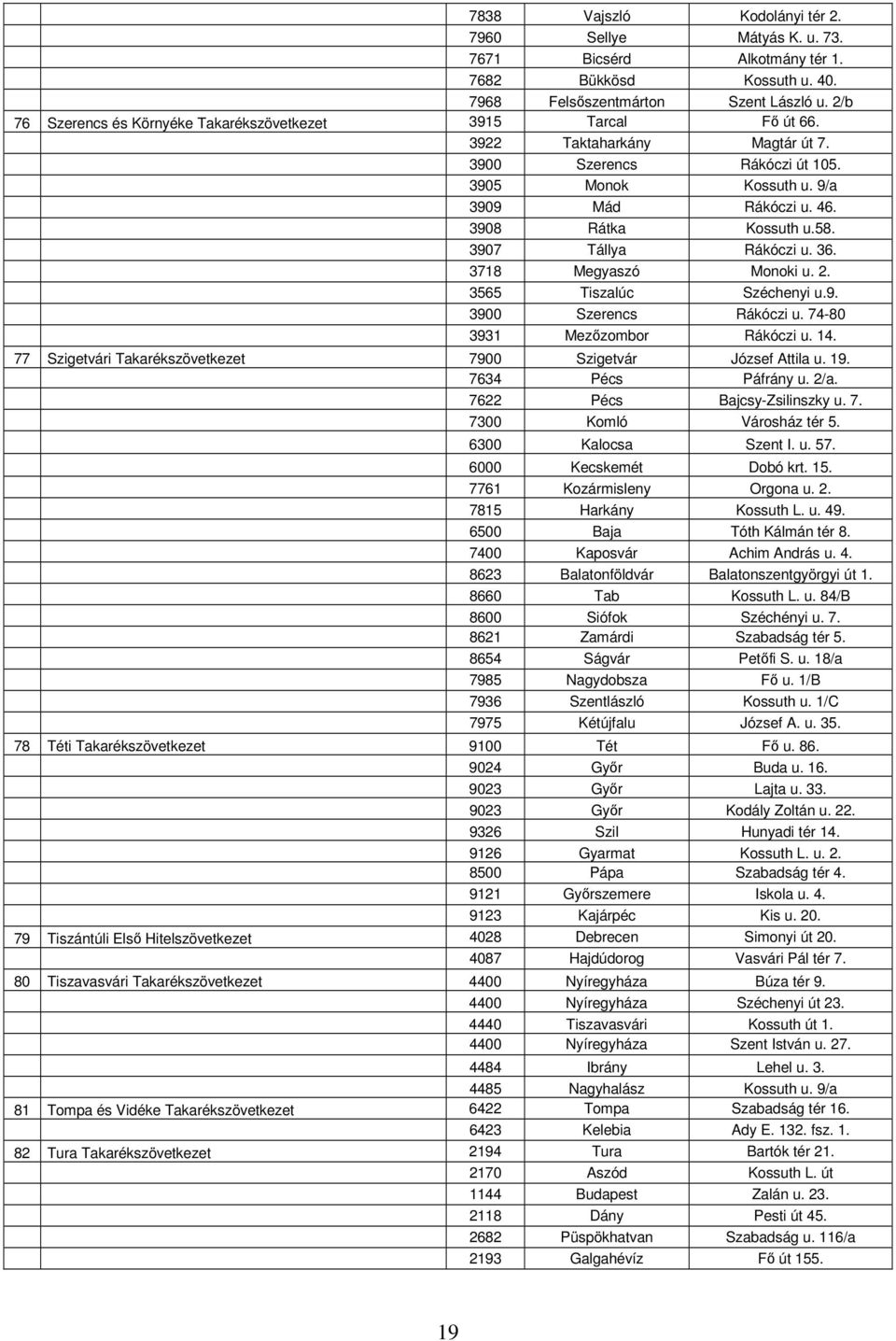 3908 Rátka Kossuth u.58. 3907 Tállya Rákóczi u. 36. 3718 Megyaszó Monoki u. 2. 3565 Tiszalúc Széchenyi u.9. 3900 Szerencs Rákóczi u. 74-80 3931 Mezőzombor Rákóczi u. 14.