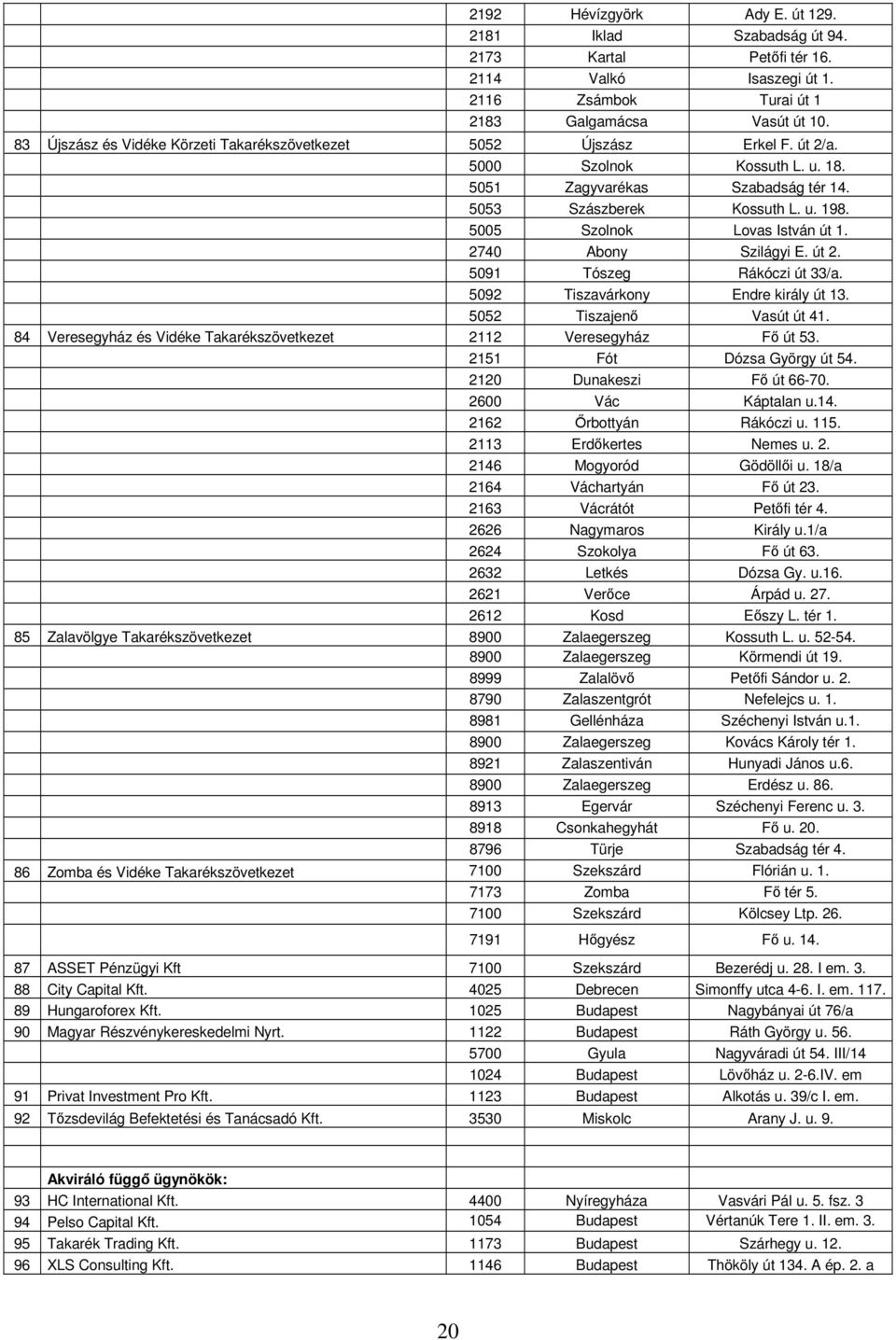 5005 Szolnok Lovas István út 1. 2740 Abony Szilágyi E. út 2. 5091 Tószeg Rákóczi út 33/a. 5092 Tiszavárkony Endre király út 13. 5052 Tiszajenő Vasút út 41.