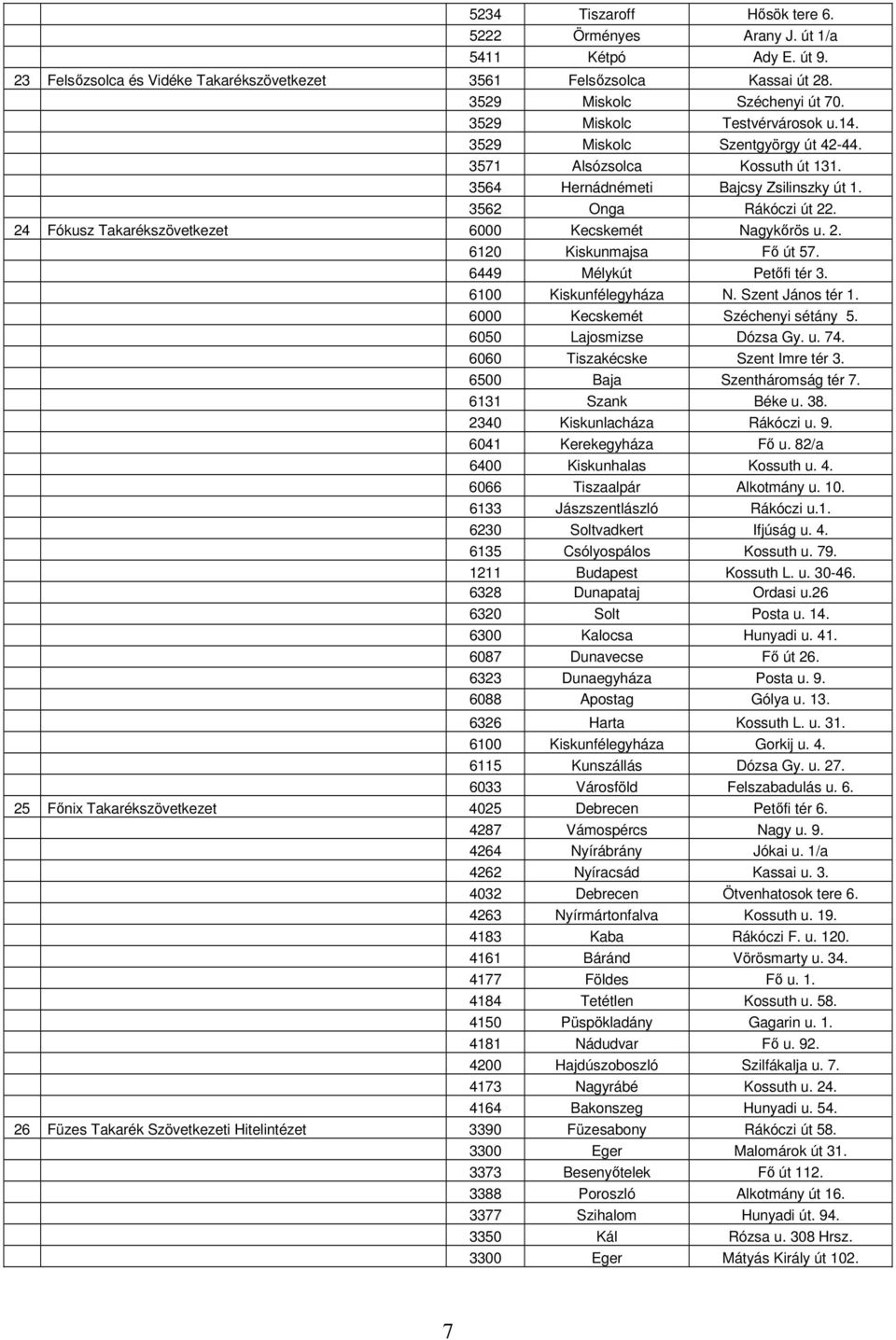 24 Fókusz Takarékszövetkezet 6000 Kecskemét Nagykőrös u. 2. 6120 Kiskunmajsa Fő út 57. 6449 Mélykút Petőfi tér 3. 6100 Kiskunfélegyháza N. Szent János tér 1. 6000 Kecskemét Széchenyi sétány 5.