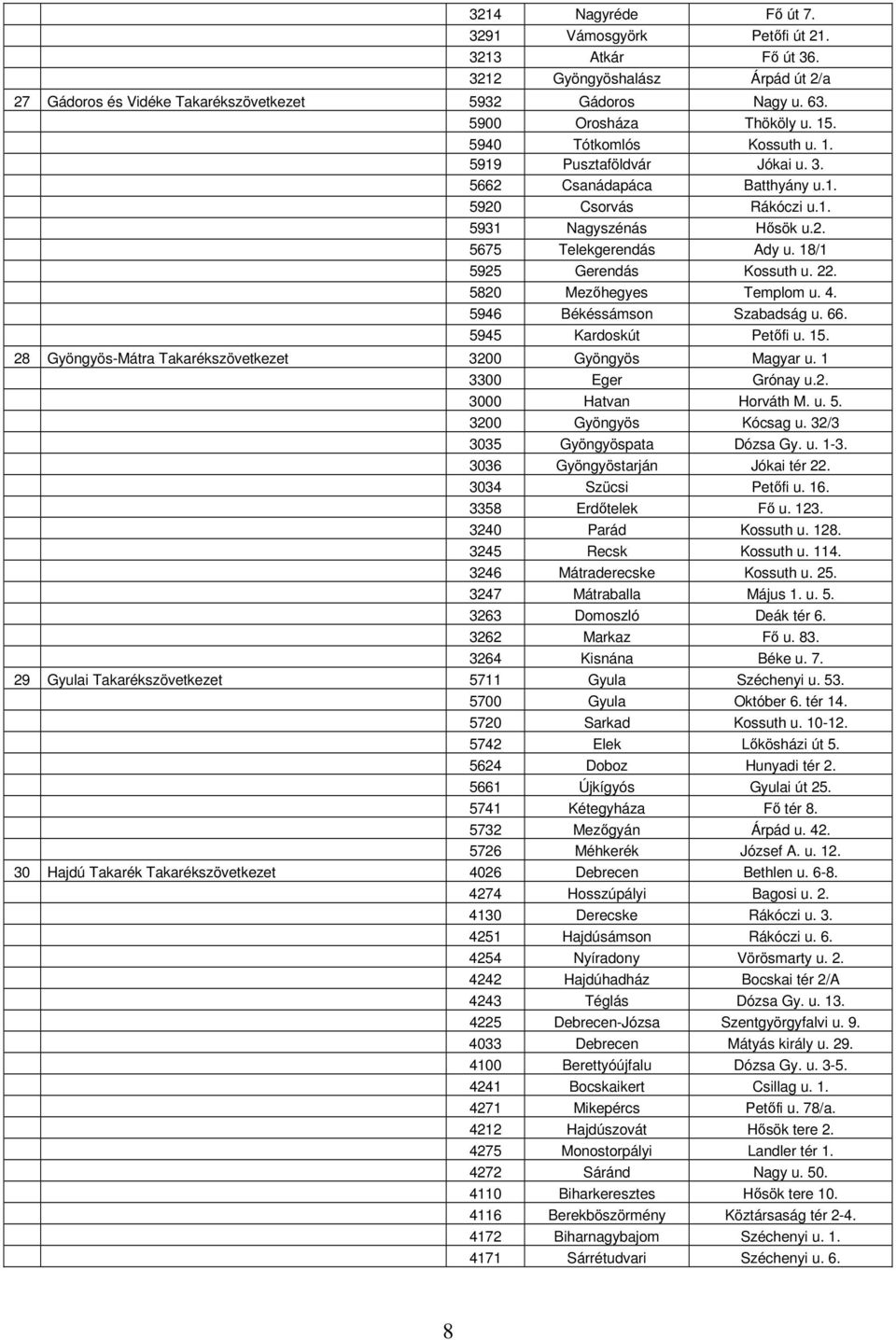 22. 5820 Mezőhegyes Templom u. 4. 5946 Békéssámson Szabadság u. 66. 5945 Kardoskút Petőfi u. 15. 28 Gyöngyös-Mátra Takarékszövetkezet 3200 Gyöngyös Magyar u. 1 3300 Eger Grónay u.2. 3000 Hatvan Horváth M.