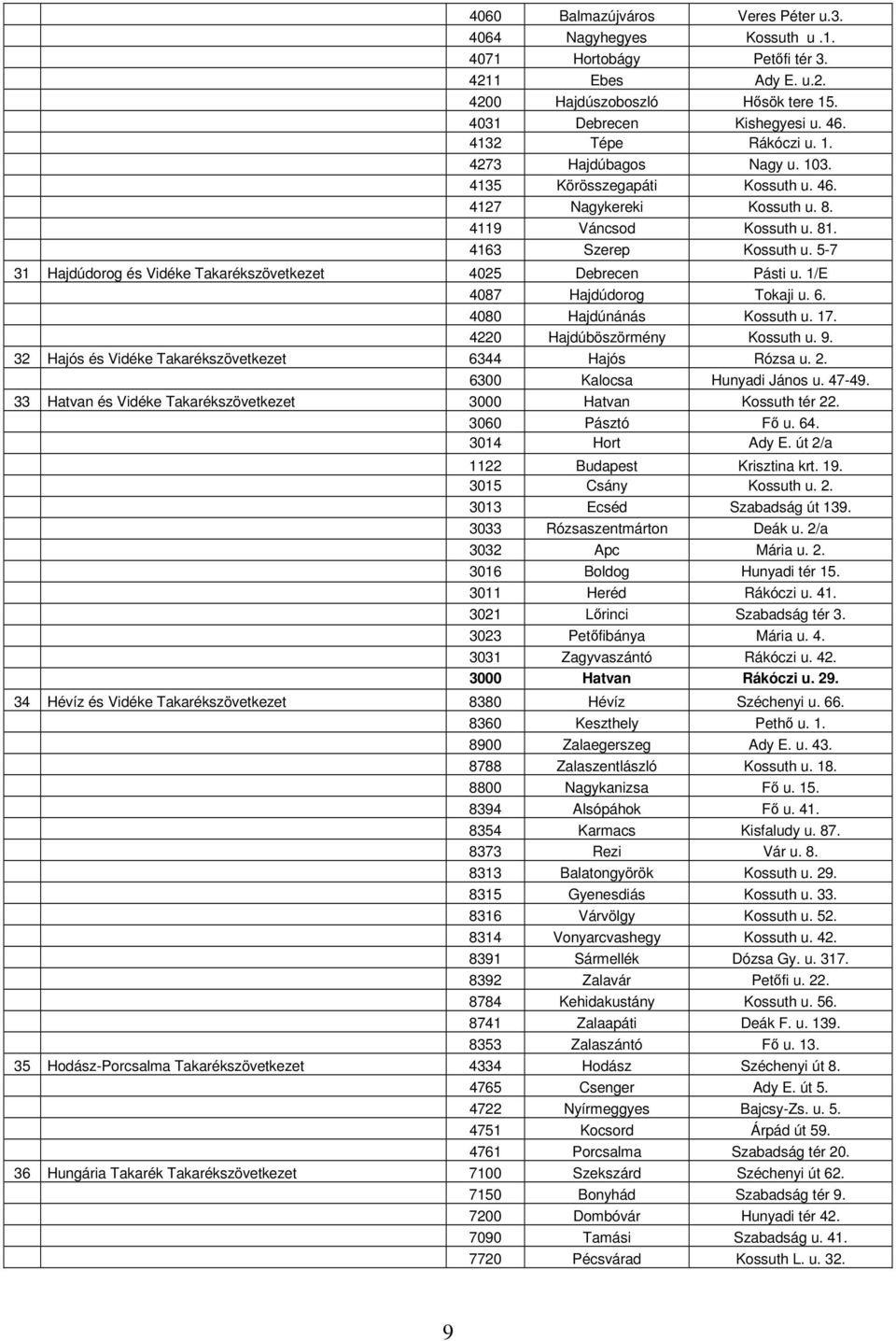 5-7 31 Hajdúdorog és Vidéke Takarékszövetkezet 4025 Debrecen Pásti u. 1/E 4087 Hajdúdorog Tokaji u. 6. 4080 Hajdúnánás Kossuth u. 17. 4220 Hajdúböszörmény Kossuth u. 9.