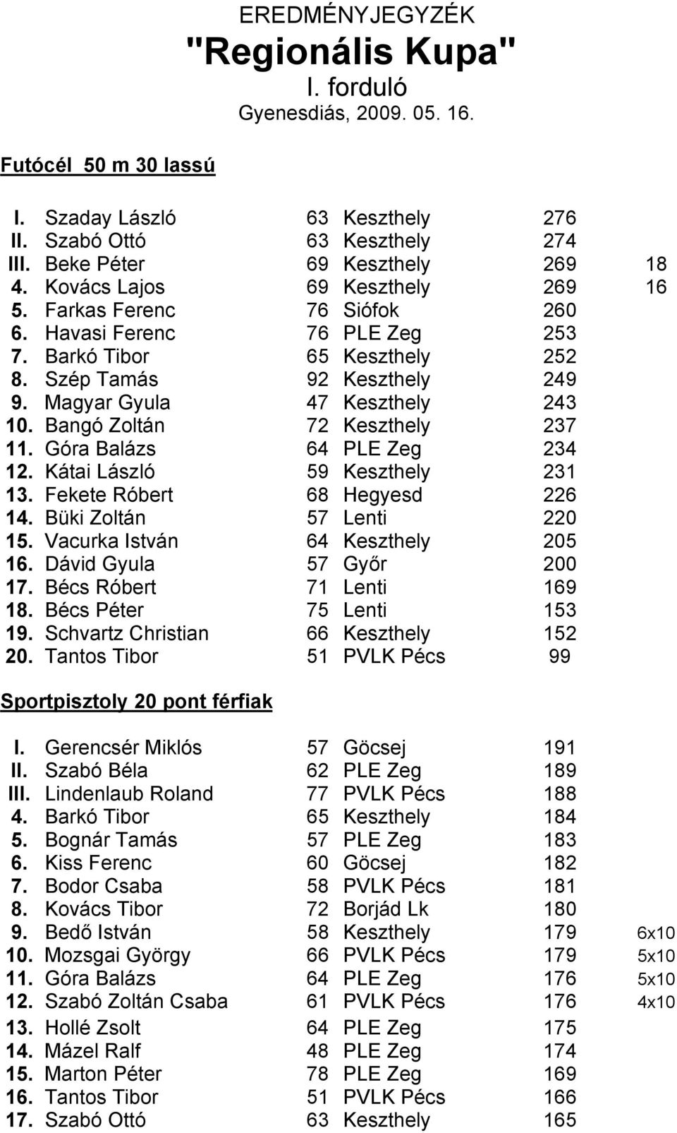 Kátai László 59 Keszthely 231 13. Fekete Róbert 68 Hegyesd 226 14. Büki Zoltán 57 Lenti 220 15. Vacurka István 64 Keszthely 205 16. Dávid Gyula 57 Győr 200 17. Bécs Róbert 71 Lenti 169 18.