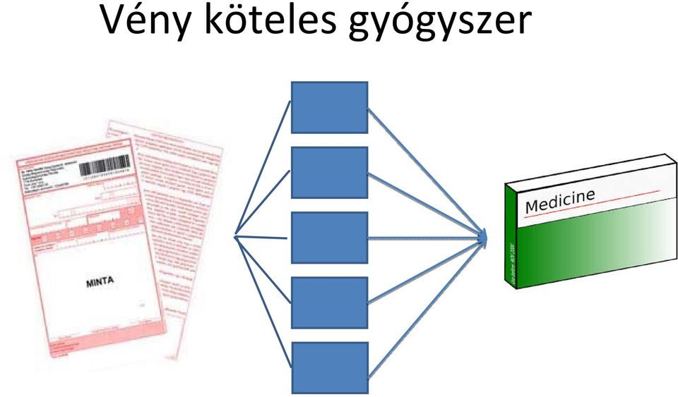 gyógyszer