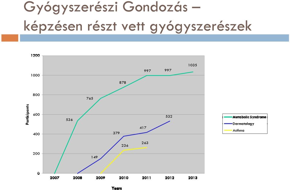 képzésen részt