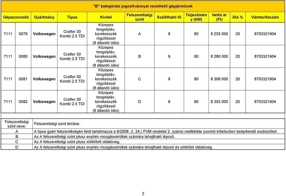 tartalmazza a 9/2008. (I. 24.) FVM rendelet 2. számú melléklete szerinti kötelezően beépítendő eszközöket.