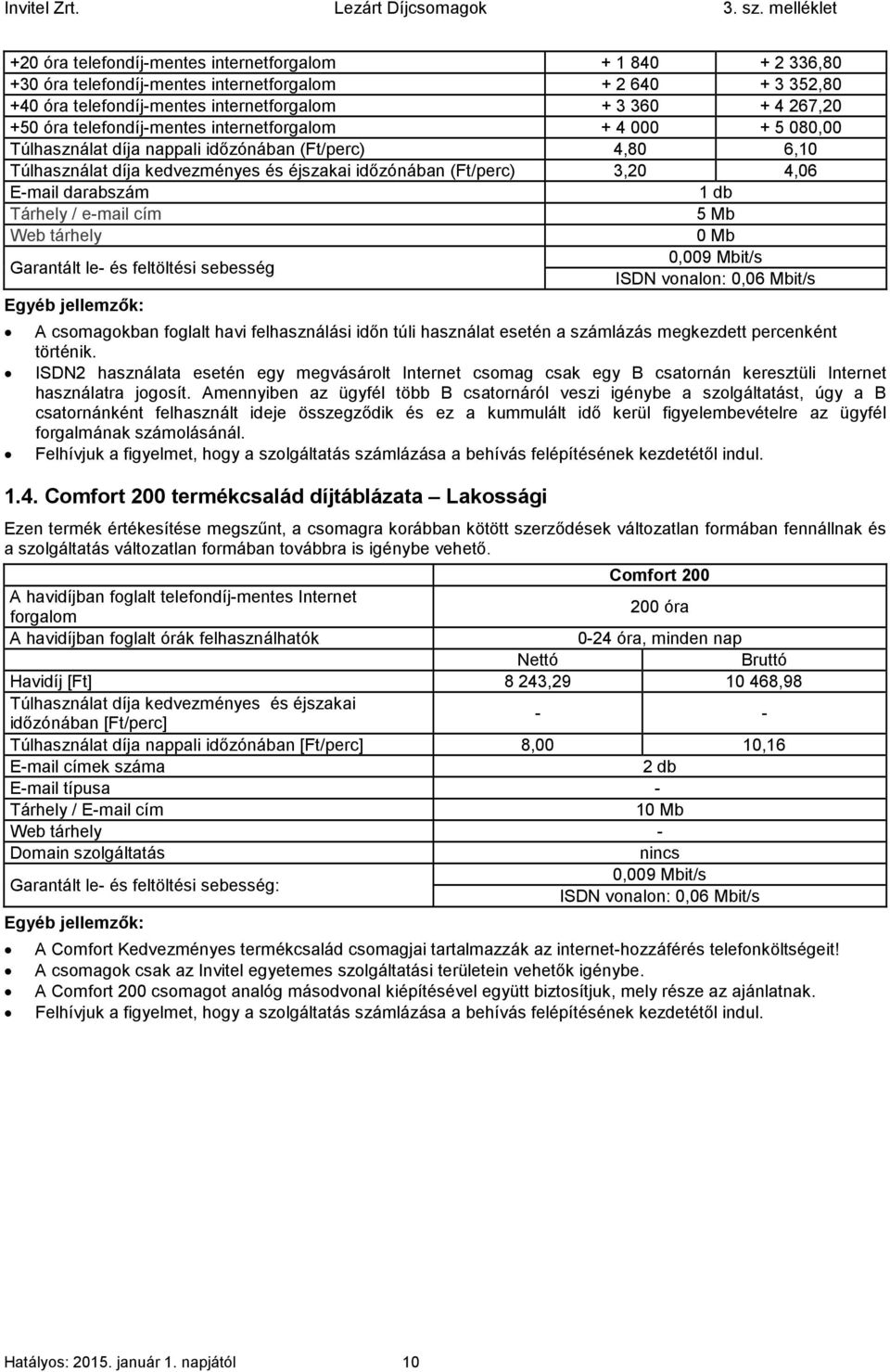 darabszám 1 db Tárhely / e-mail cím 5 Mb Web tárhely 0 Mb Garantált le- és feltöltési sebesség 0,009 Mbit/s ISDN vonalon: 0,06 Mbit/s Egyéb jellemzők: A csomagokban foglalt havi felhasználási időn