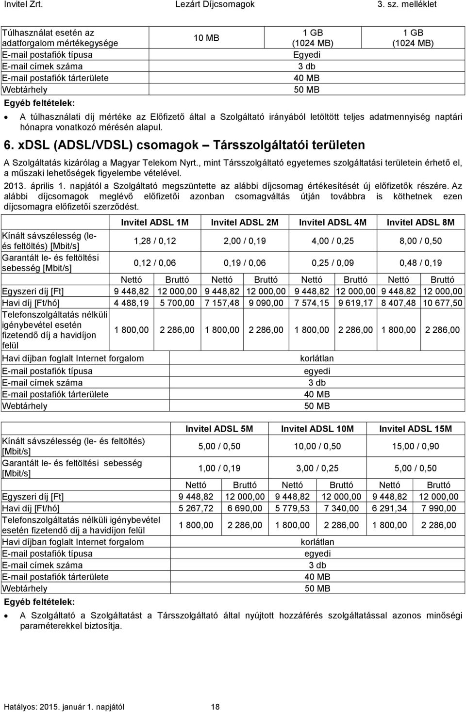 xdsl (ADSL/VDSL) csomagok Társszolgáltatói területen A Szolgáltatás kizárólag a Magyar Telekom Nyrt.