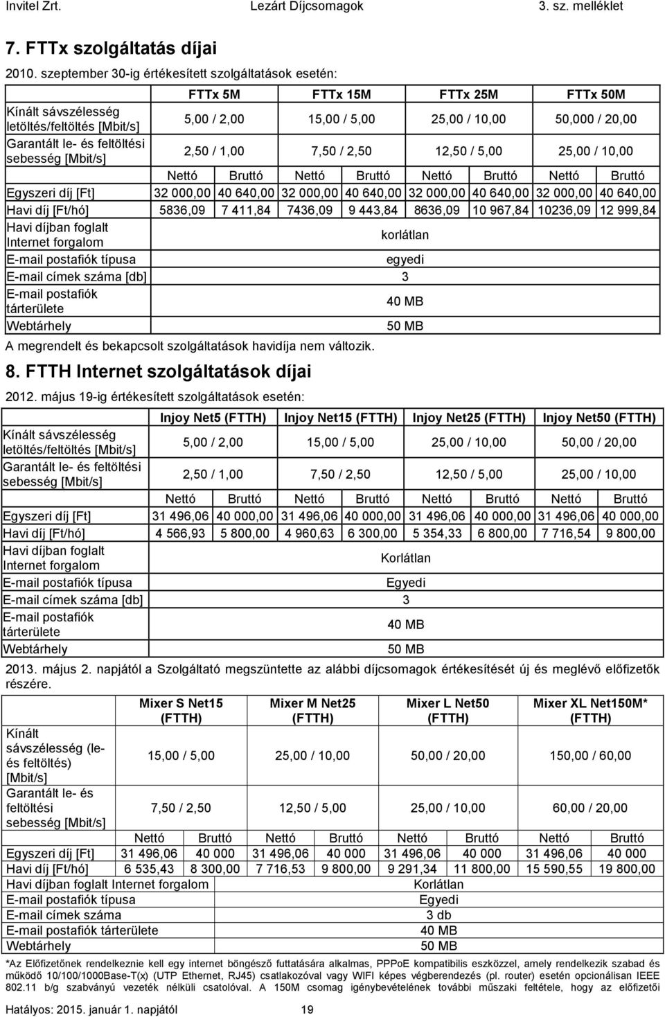 le- és feltöltési sebesség [Mbit/s] 2,50 / 1,00 7,50 / 2,50 12,50 / 5,00 25,00 / 10,00 Nettó Bruttó Nettó Bruttó Nettó Bruttó Nettó Bruttó Egyszeri díj [Ft] 32000,00 40640,00 32000,00 40640,00
