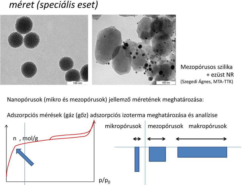 meghatározása: Adszorpciós mérések (gáz (gőz) adszorpciós izoterma